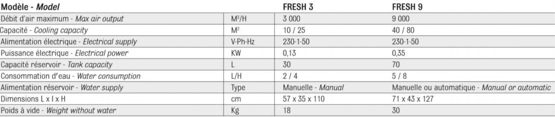 Caractéristiques climatiseurs mobiles  FRESH3-9
