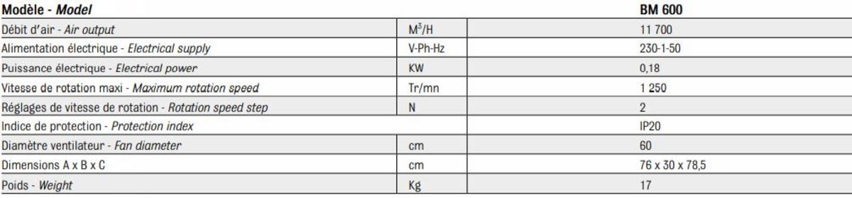 Caractéristiques techniques du ventilateur mobile orientable BM600