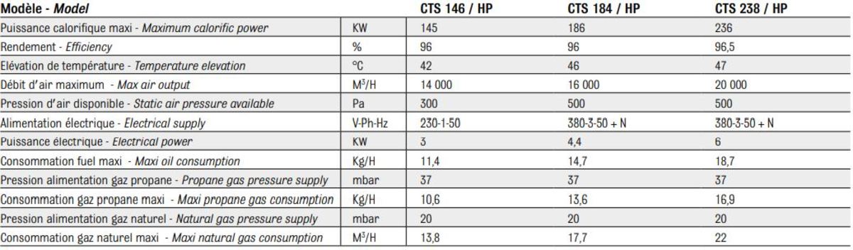 Caractéristiques techniques du chauffage mobile grande capacité CTS HP