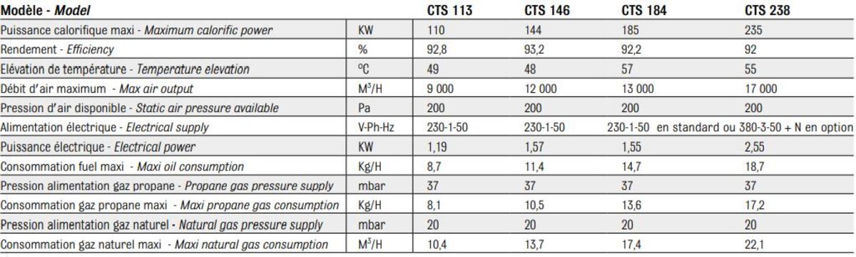 Caractéristiques techniques du chauffage mobile grandes capacités CTS