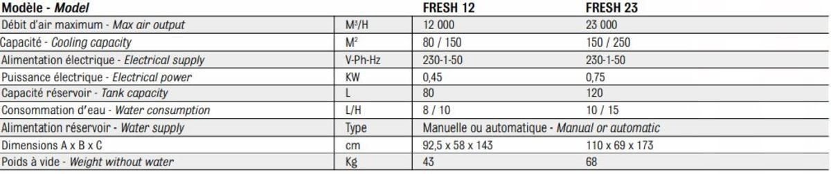 Caractéristique FRESH12-22 climatiseurs mobiles