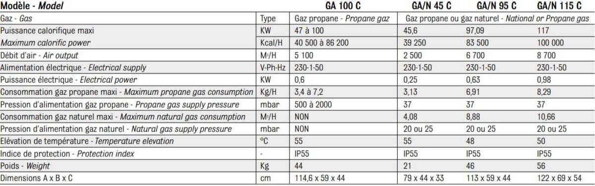 Caractéristiques technique des chauffage suspendus au gaz  GA100C GA/N
