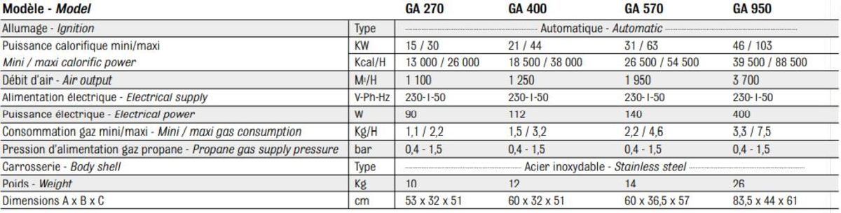 Caractéristiques techniques du chauffage mobile au gaz GA