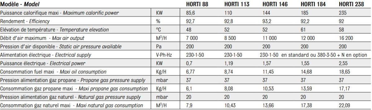 Caractéristique techniques de HORTI chauffage suspendu au fuel ou au gaz