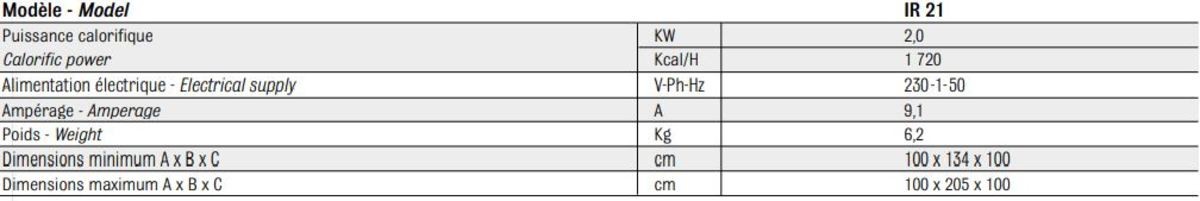 Caractéristiques techniques du chauffage radiant mobile IR21