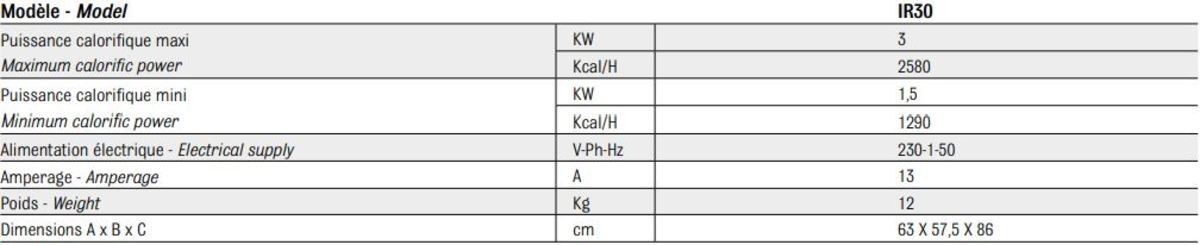 Caractéristiques techniques du chauffage radiant mobile IR30
