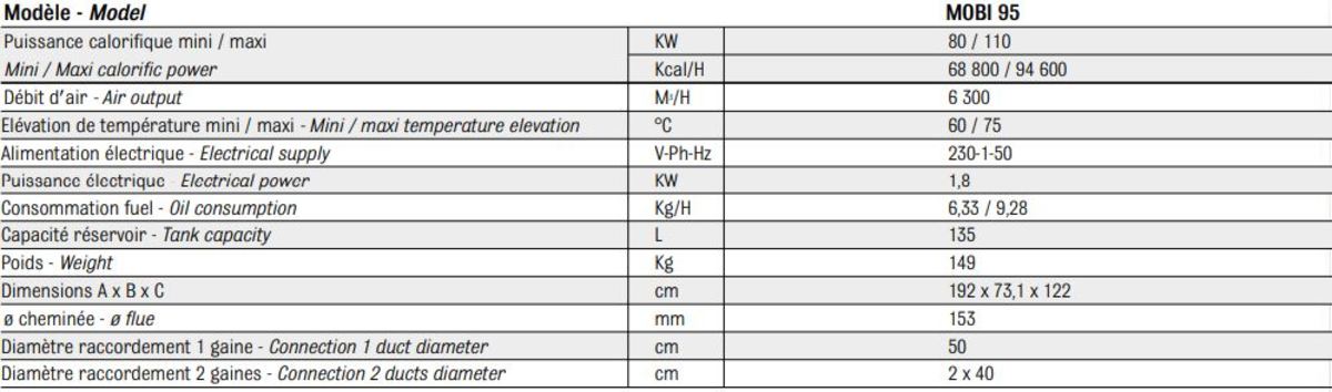 Caractéristiques techniques du chauffage mobile MOBI95