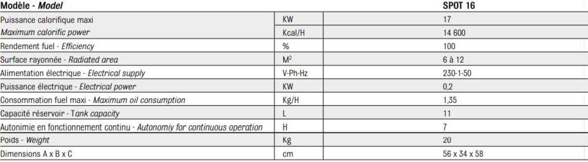 Caractéristiques techniques du chauffage mobile au fuel SPOT16