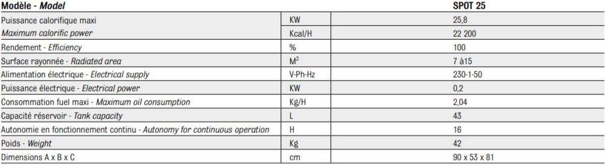 Caractéristiques techniques du chauffage mobile au fuel SPOT25