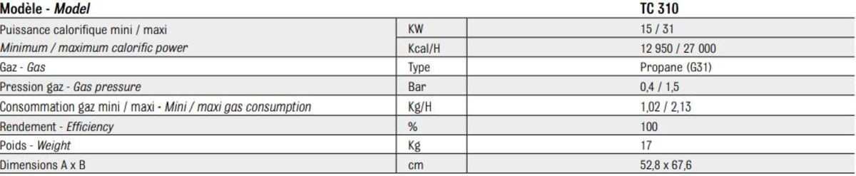 Caractéristiques techniques du chauffage mobile au gaz TC 310