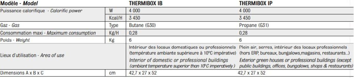 Caractéristiques techniques du convecteurs thermostatique au gaz THERMIBOX